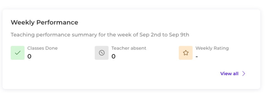 WeeklyPerformance.png